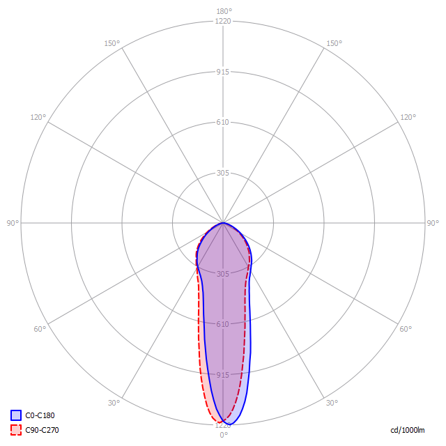 A Tube Small Pendant Light by Lodes