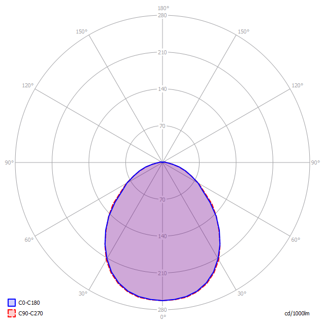 Kelly Small Dome Pendant Light Lamp by Lodes