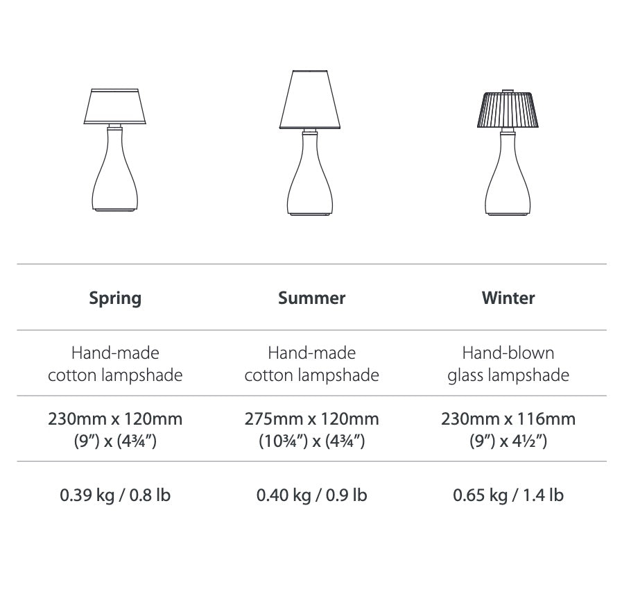 Neoz Bellingen wireless lamp, for outdoor use, rechargeable and dust resistant, award winning design.