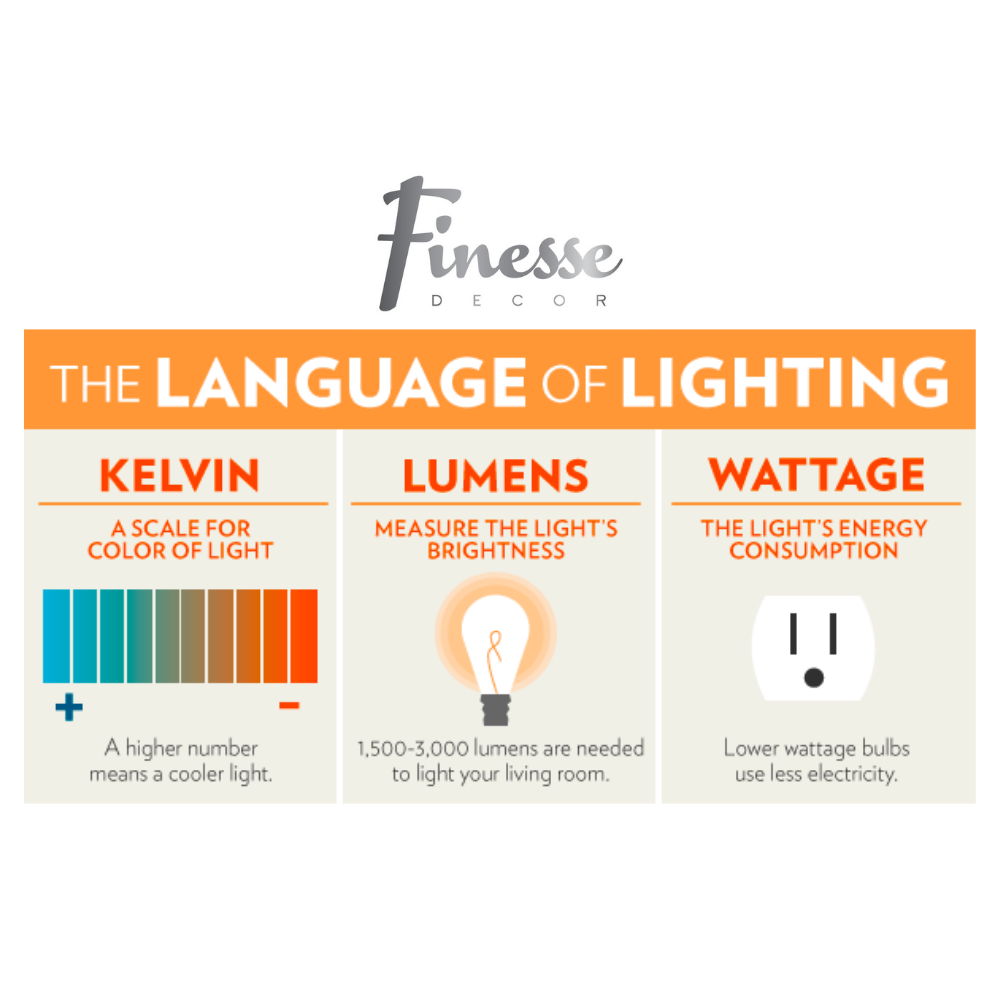 G4 LED Large Bulbs 3W 3000K by Finesse Decor G4-LED-3000K-3W