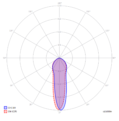 A Tube Ceiling Light by Lodes