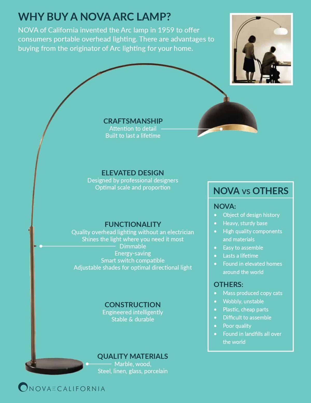 Original Natural Mica 3-Light Arc Floor Lamp, 86" by Nova of California – view 17