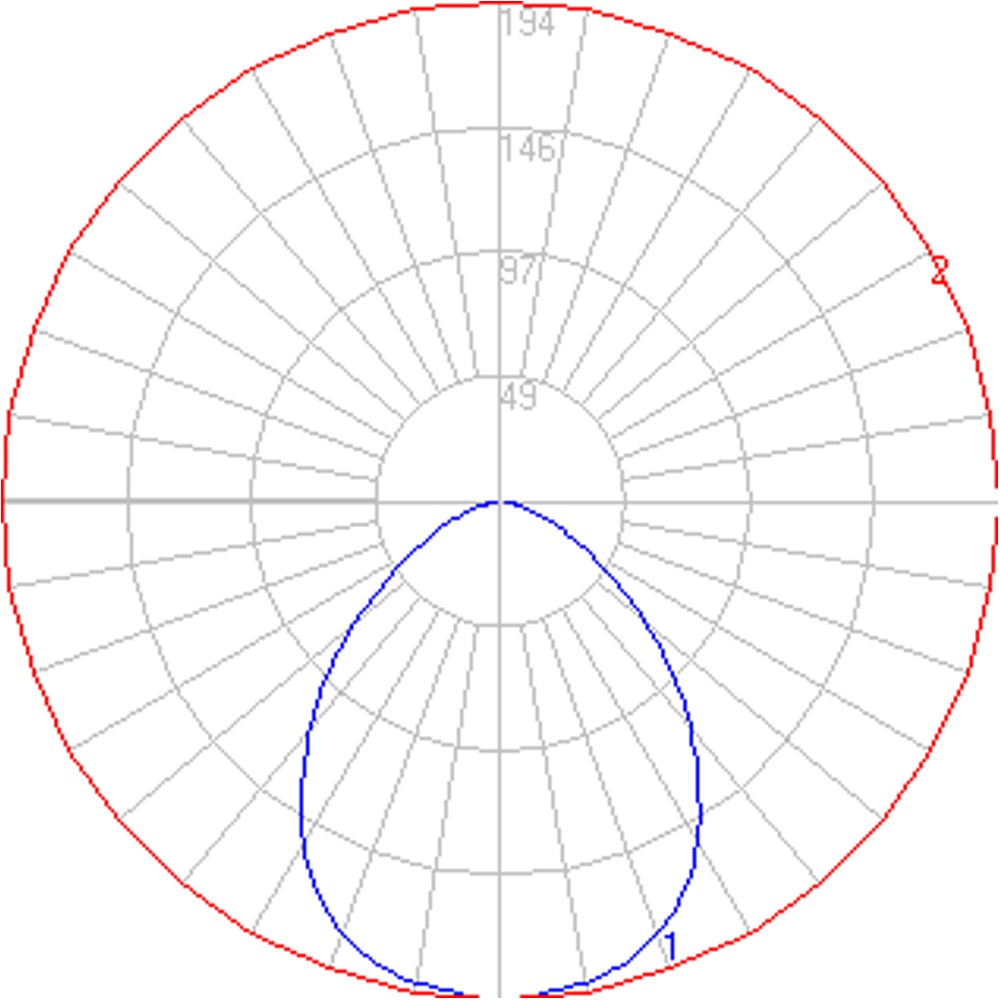 Artemide Demetra Table Lamp light distribution diagram