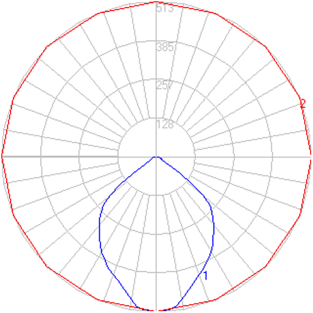 Artemide Demetra Pro Table Lamp light distribution diagram