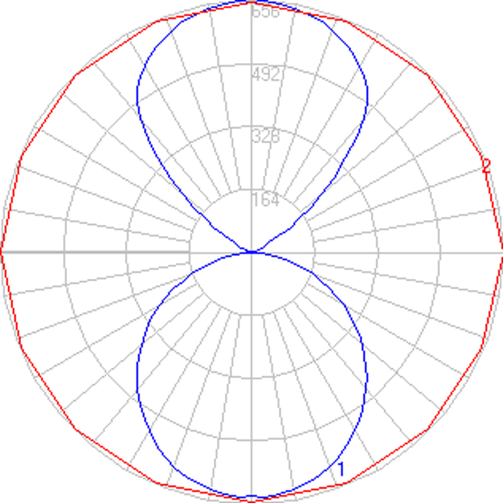 Artemide Talo Wall Light light distribution diagram