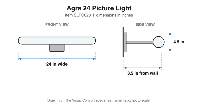 Visual Comfort Agra 24 Picture Light – view 4