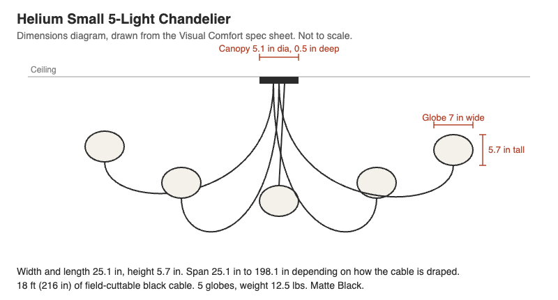 Visual Comfort Helium Small 5-Light Chandelier – view 2