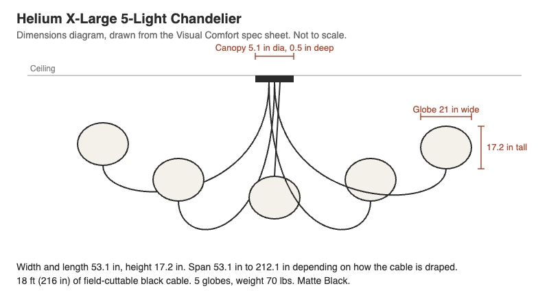Visual Comfort Helium X-Large 5-Light Chandelier – view 2